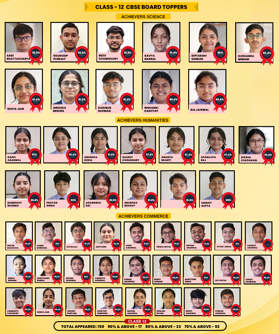 toppers of birla divya joti school